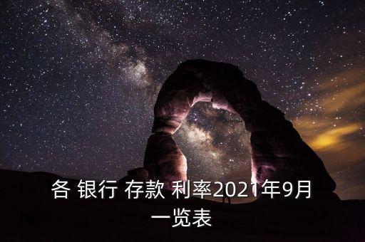 哈爾濱各銀行存款利率